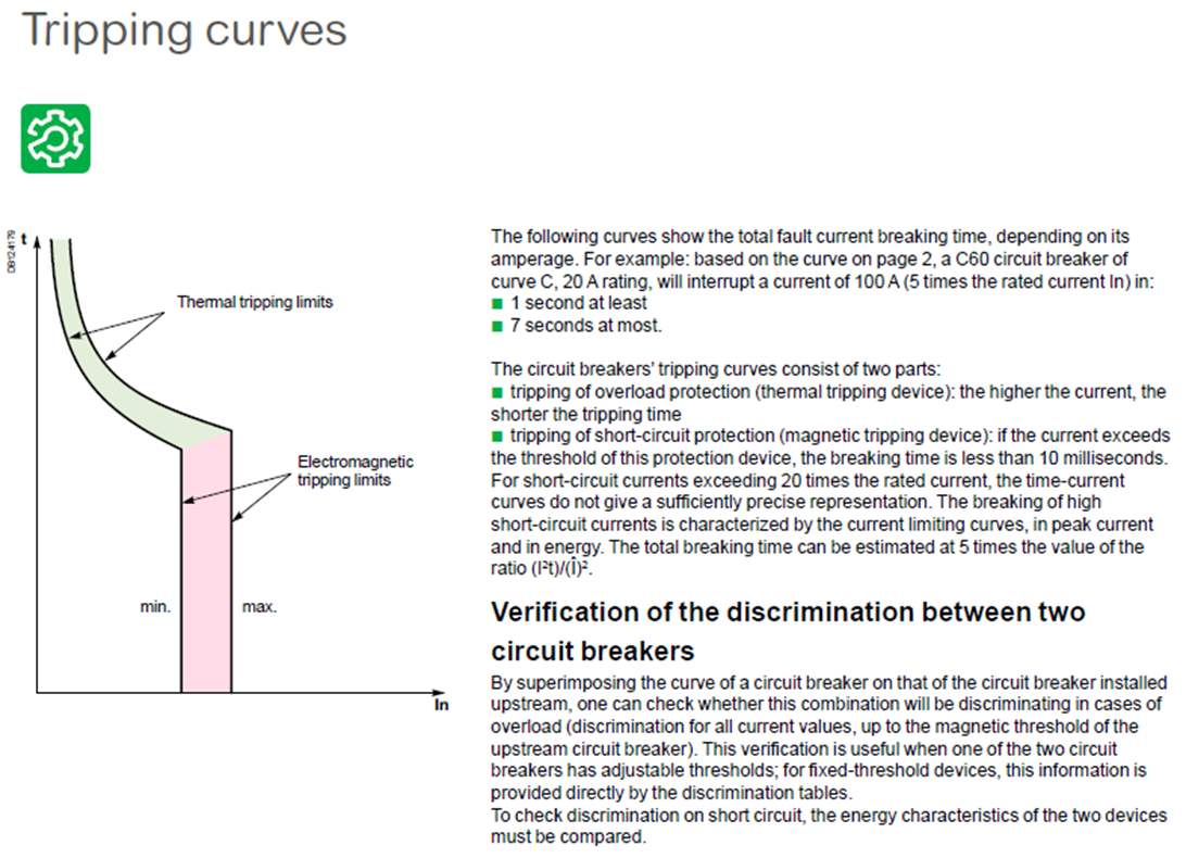 Residential & Small Business Multi 9 Miniature Circuit Breaker